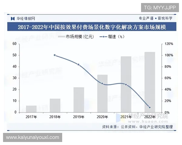 开云中国数字化转型升级方案深入探讨推动企业持续创新与竞争力提升